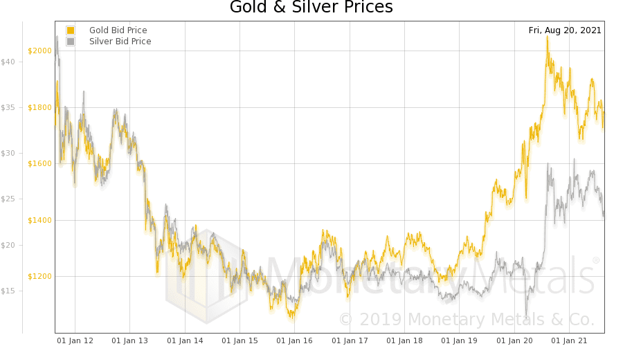 Live Gold Prices | Gold News And Analysis | Mining News | KITCO