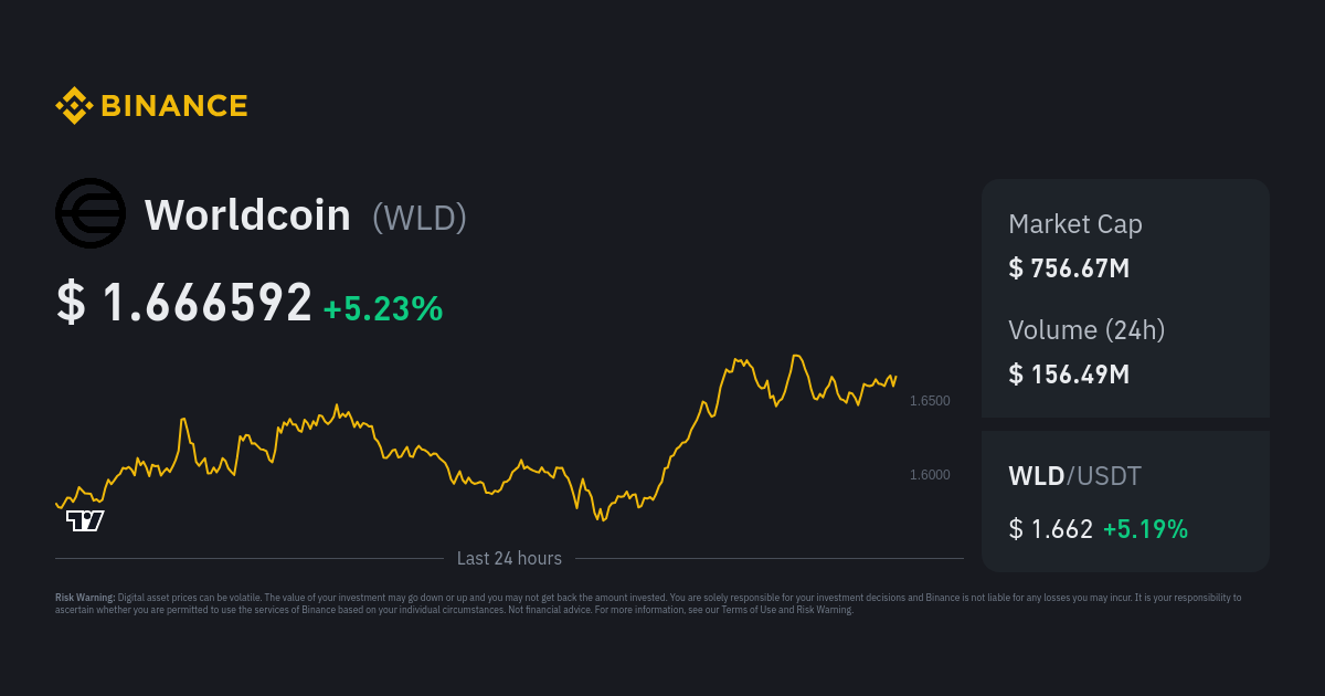 Worldcoin Price Today - WLD Price Chart & Market Cap | CoinCodex