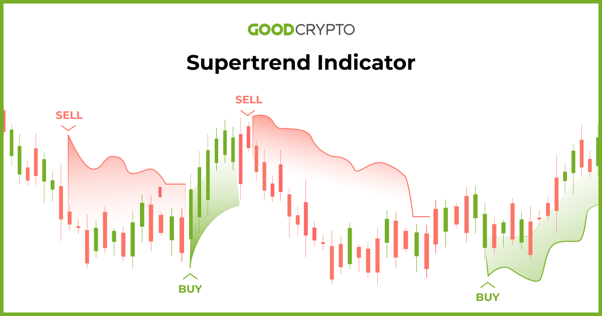 Crypto Trading Strategies You Need To Know