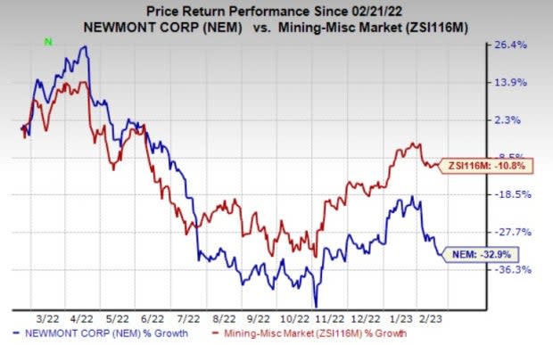 Buy NEM Shares | Newmont Corporation Stock Price Today | Stake