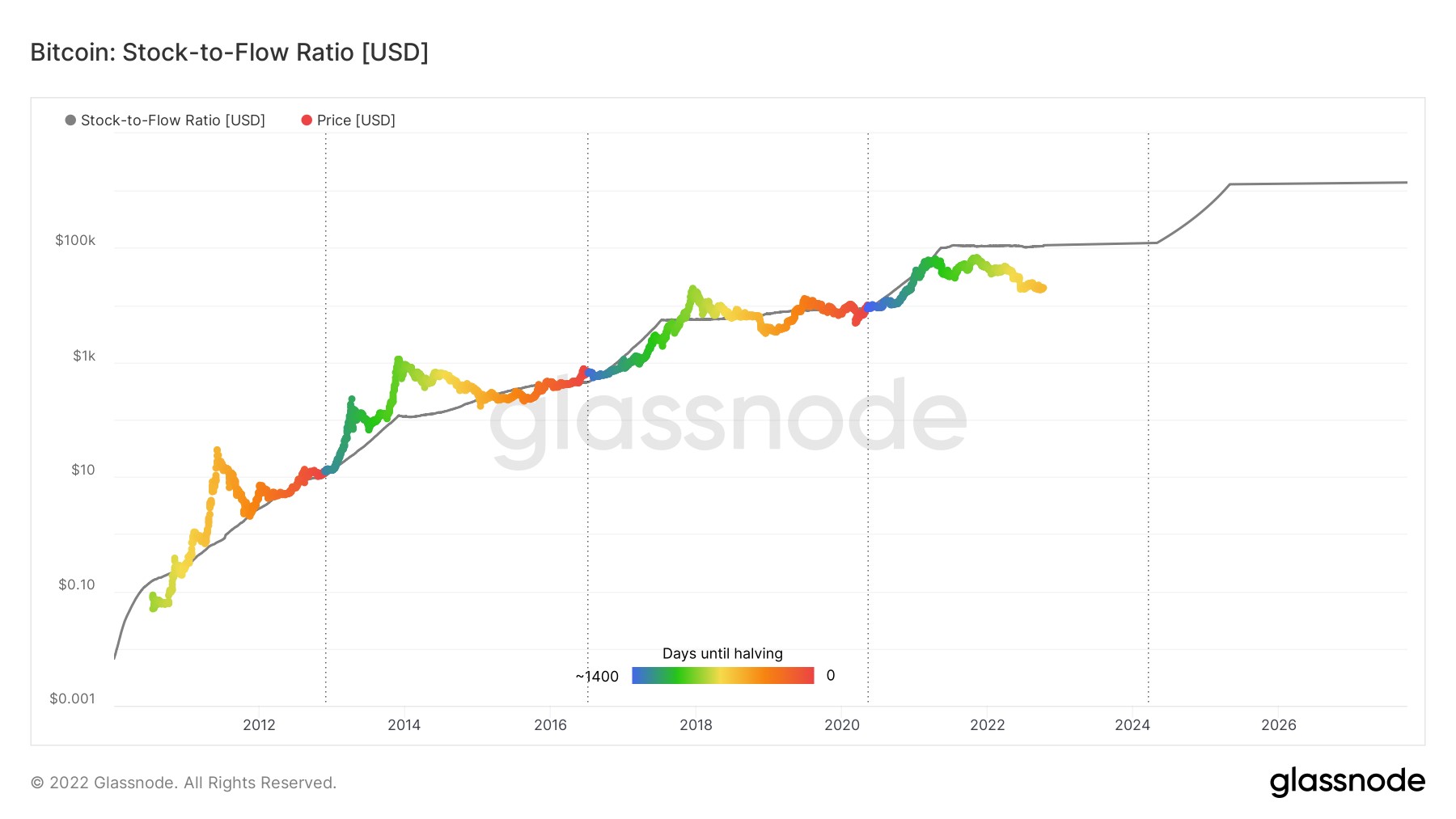 Glassnode Studio - On-Chain Market Intelligence