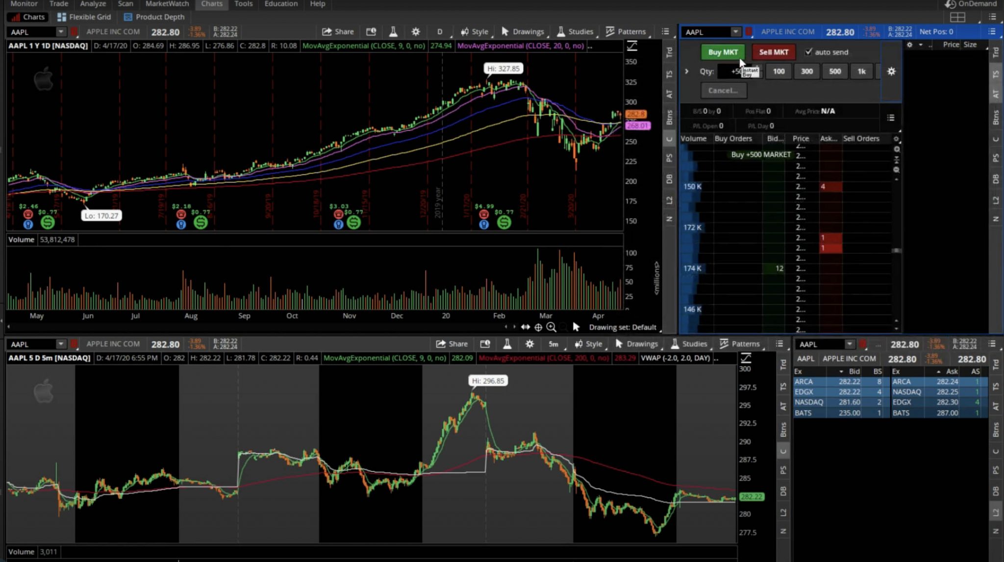 ThinkorSwim Tutorial: How to Use TD Ameritrade Platform