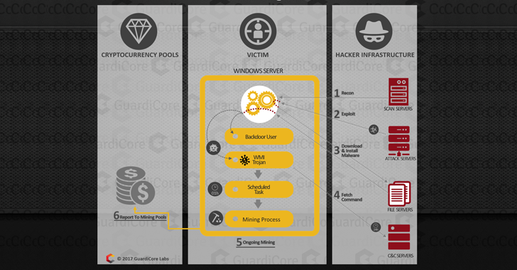 What Are Crypto Trading Bots and How Do They Work?