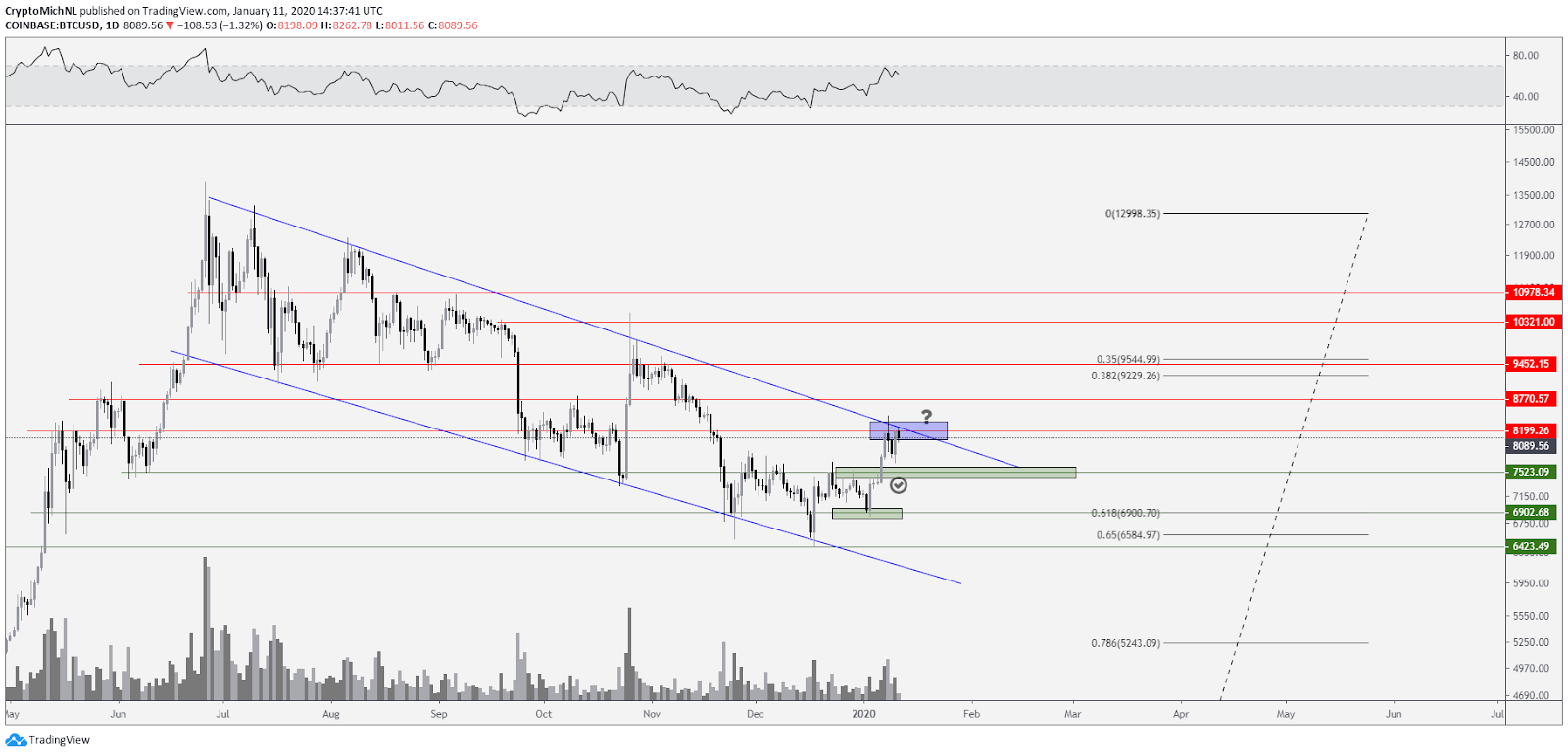 Verge (XVG) price, market cap | $ | Chart | COIN