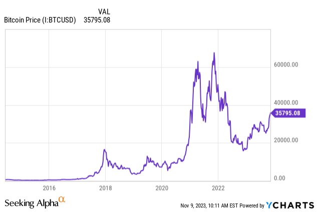 Grayscale Bitcoin Trust (GBTC) Stock Price, News, Quotes-Moomoo