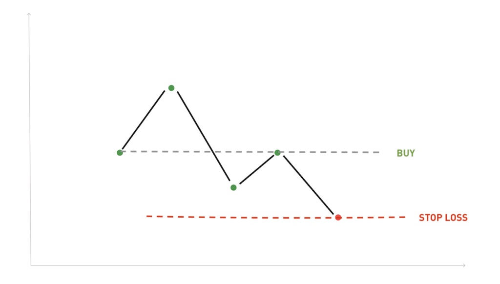 Determining Where to Set Your Stop-Loss