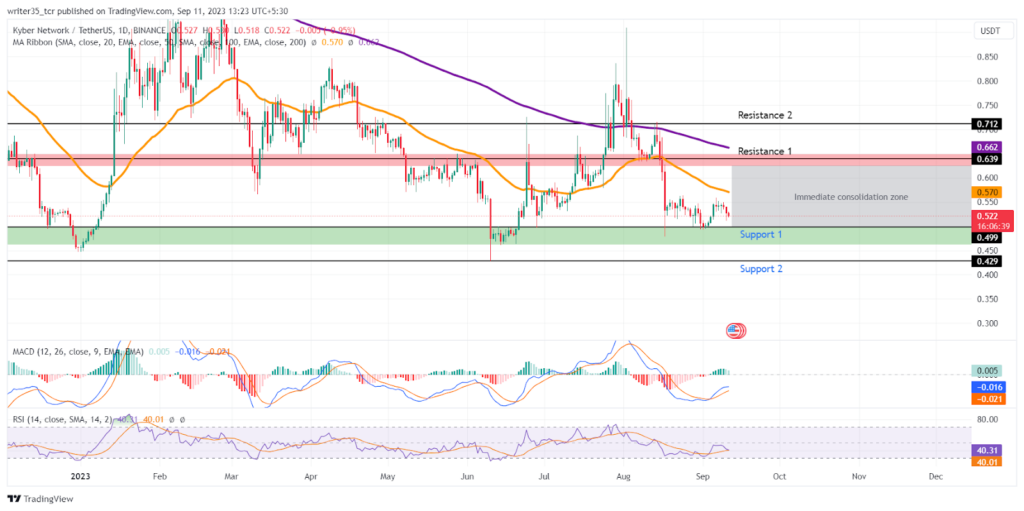 Kyber Network Crystal Price (KNC), Market Cap, Price Today & Chart History - Blockworks