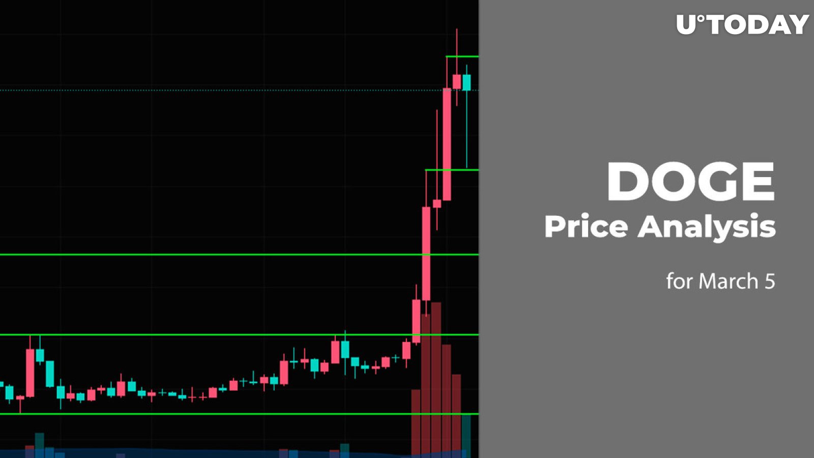 Dogecoin price history Mar 5, | Statista