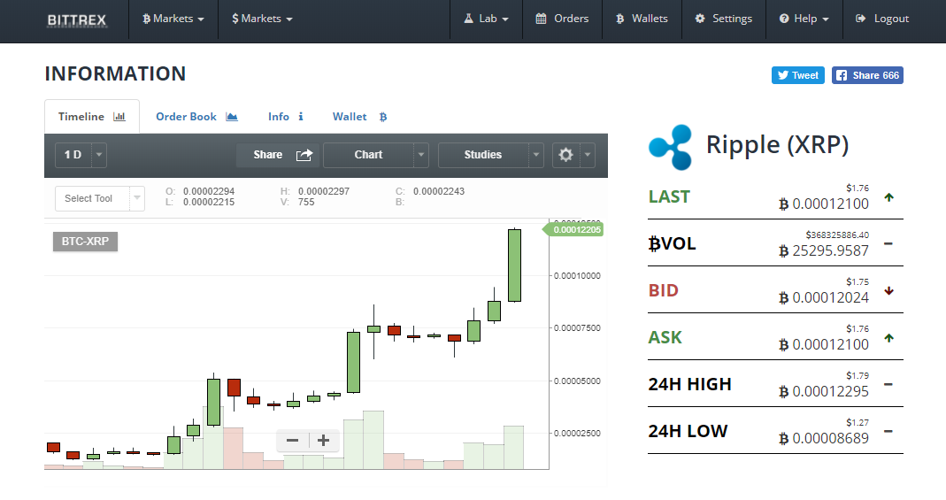 How to Trade Cryptocurrencies Like Bitcoin, Ethereum, and Others | HuffPost Contributor