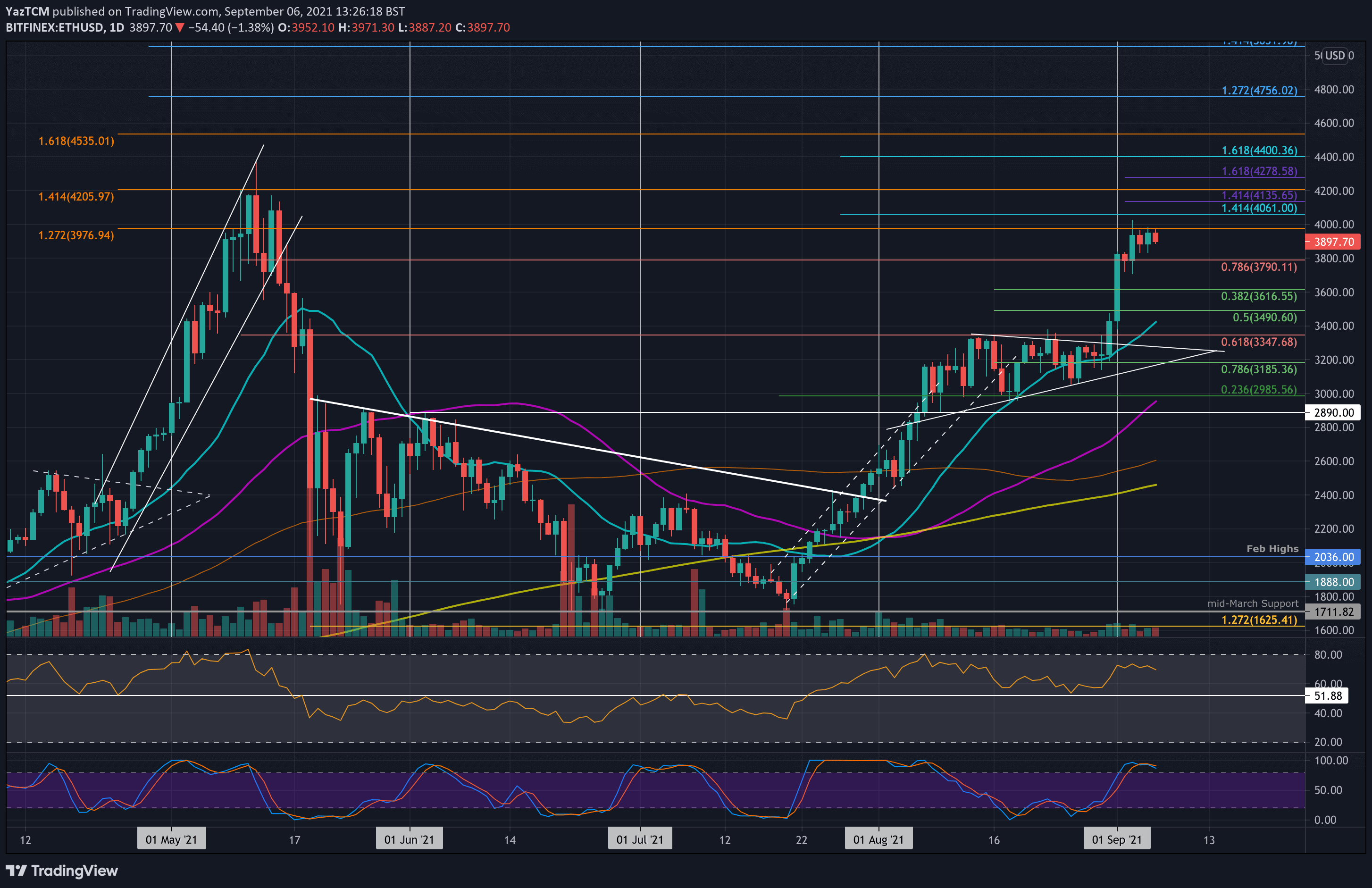 Ethereum Price Today - ETH Coin Price Chart & Crypto Market Cap