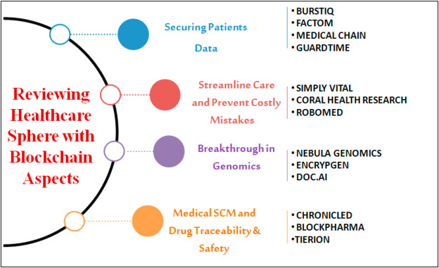 How Blockchain Will Affect the Medical Billing Industry | Therapy Brands