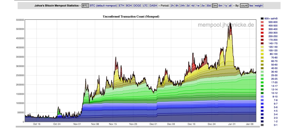 #1 Bitcoin Fee Estimator and Calculator ( Updated)