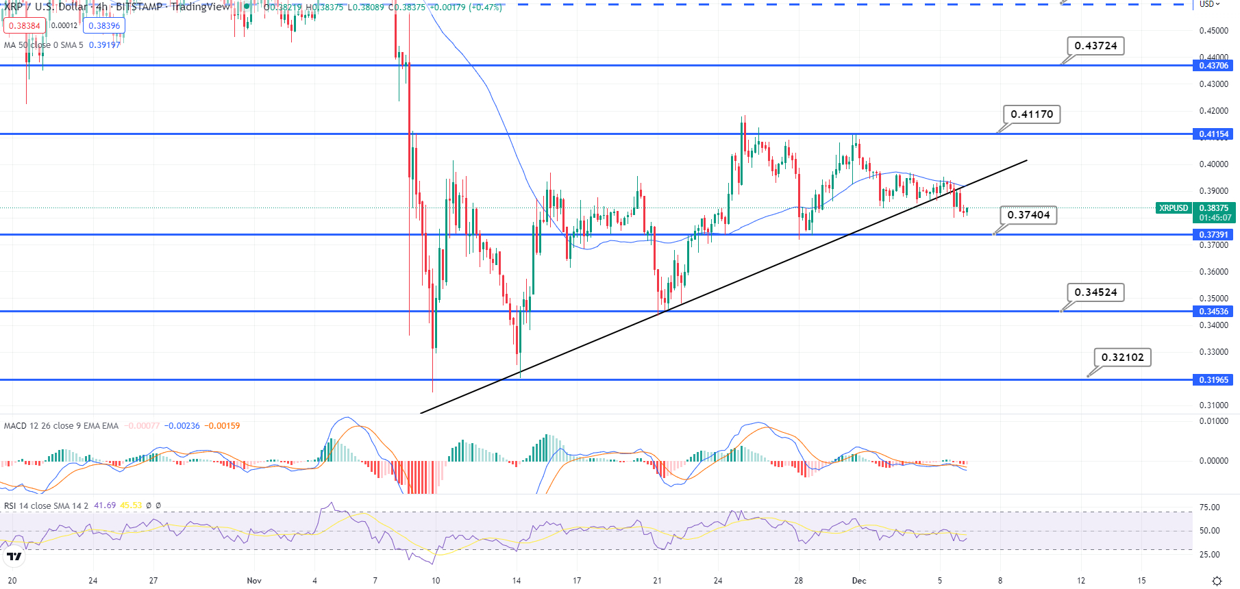 XRPUSD | XRP USD Overview | MarketWatch