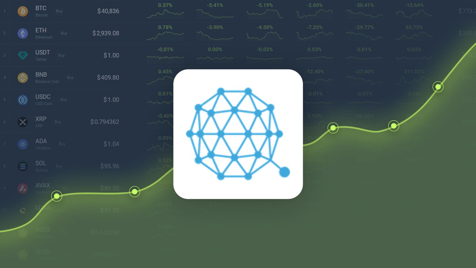 Qtum price live today (03 Mar ) - Why Qtum price is up by % today | ET Markets