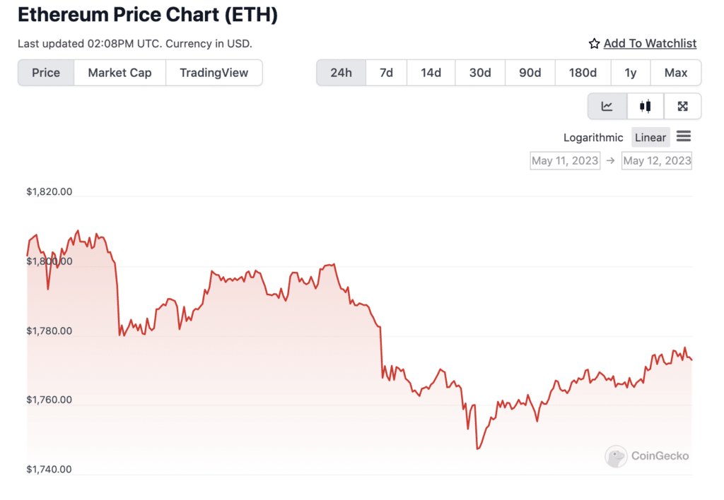 Crypto price alerts | Robinhood