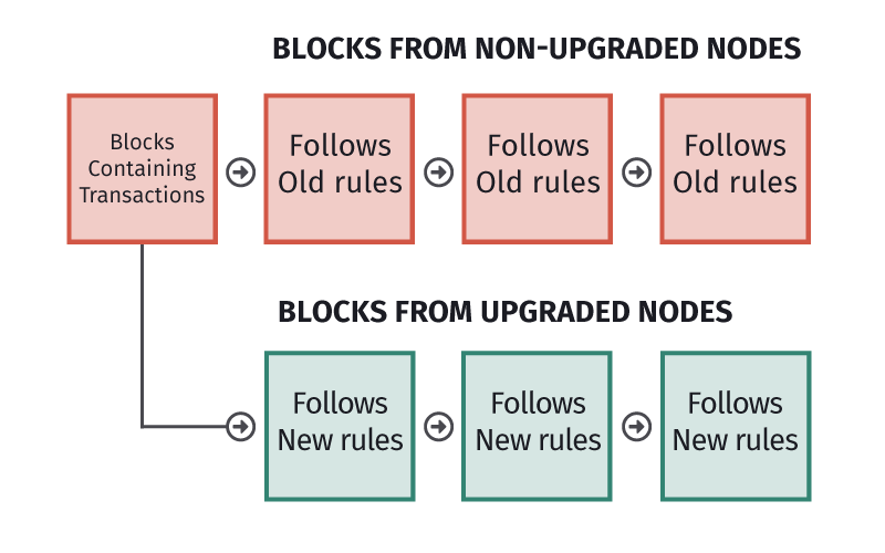 List of bitcoin forks - Wikipedia