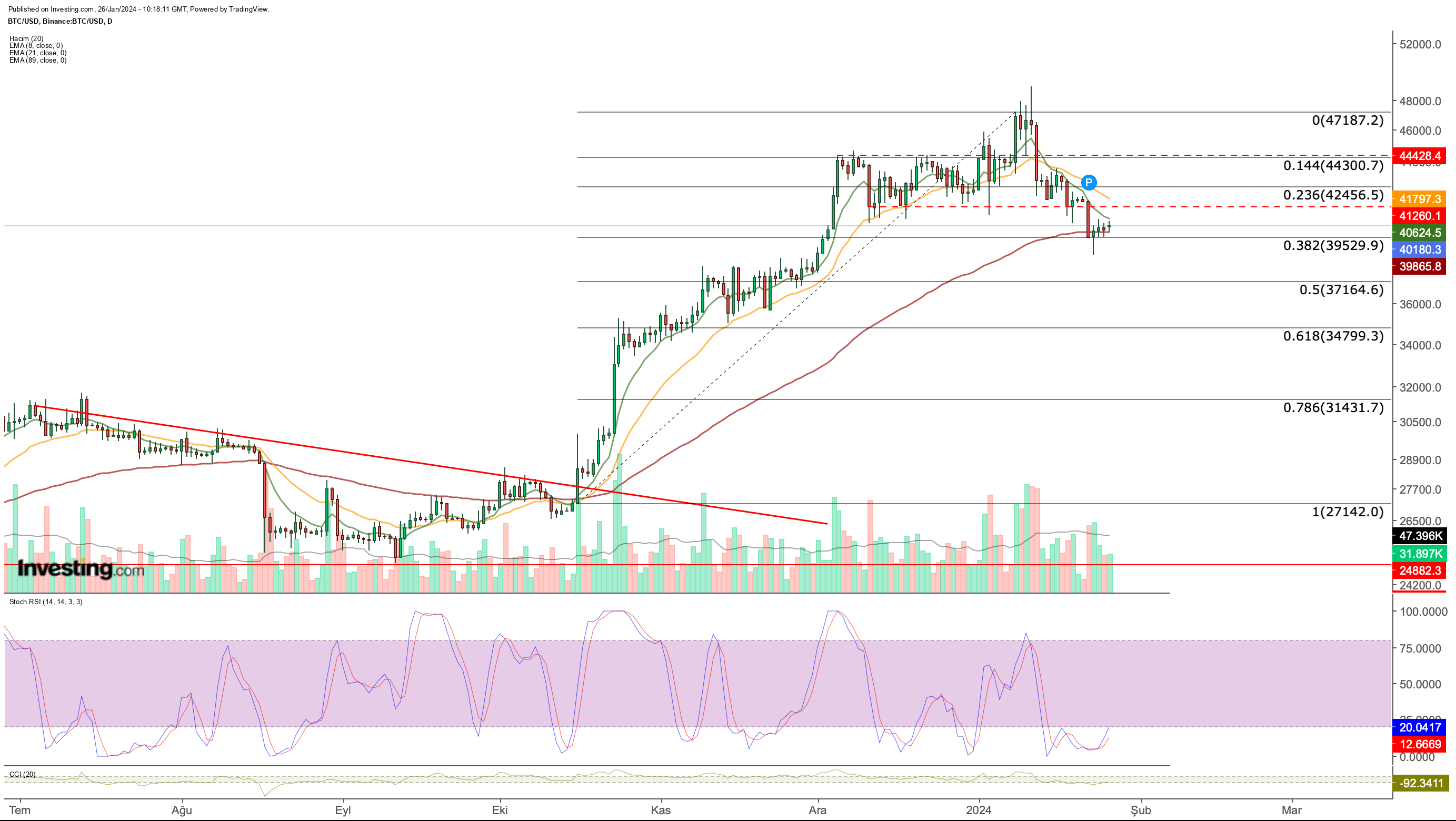 BTC/USD Signal Today - 05/ BTC Rally- More to Go (Chart)