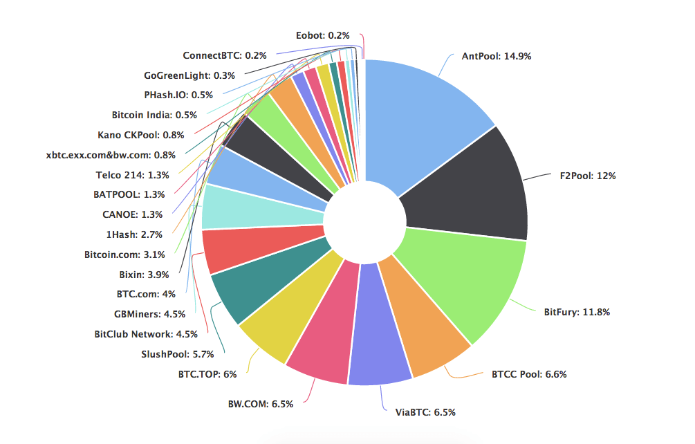 What are Bitcoin Mining Pools? - Jeton Blog