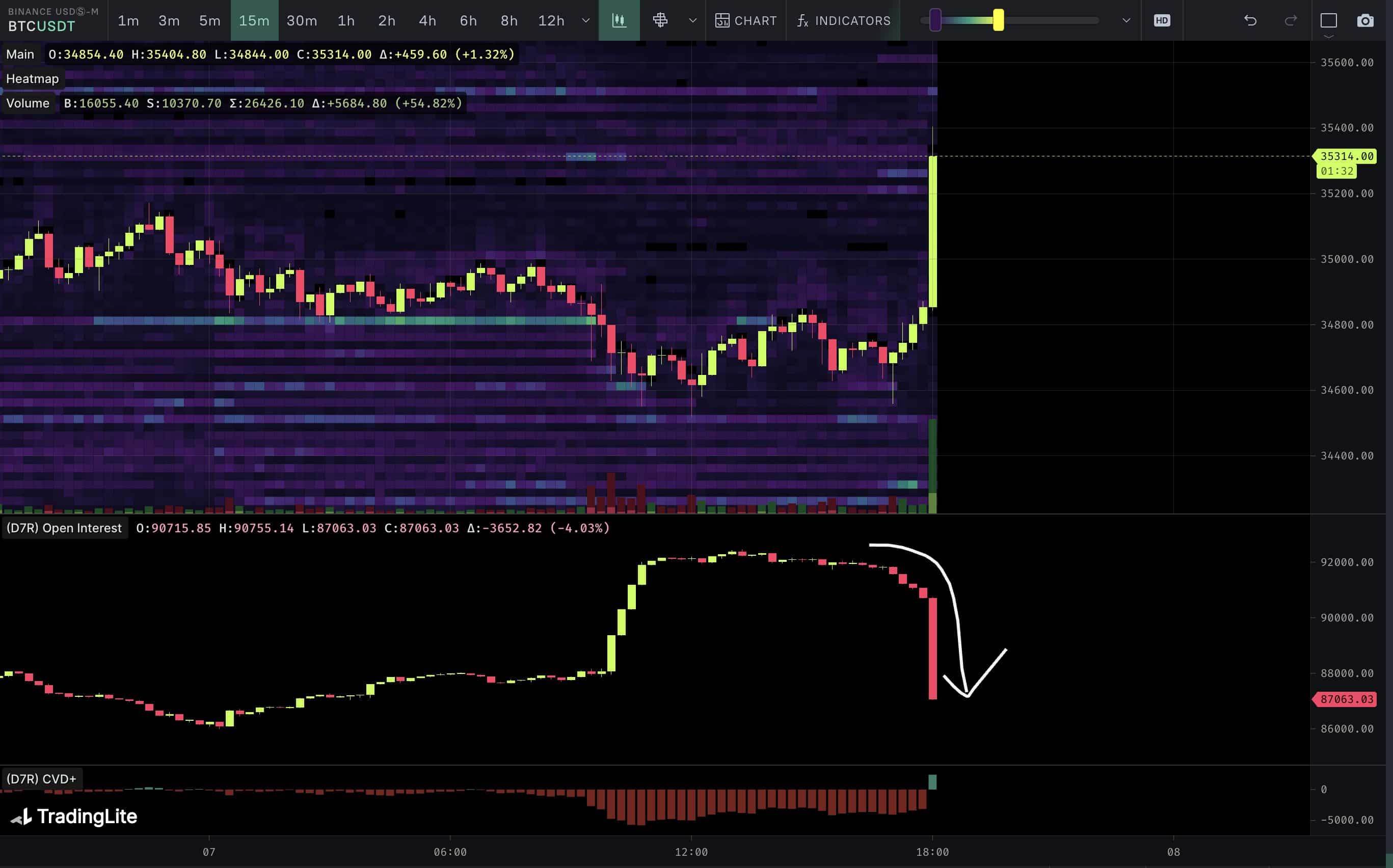 Bitcoin volatility explodes, reflecting ‘short squeeze,’ bullish options bets - Blockworks