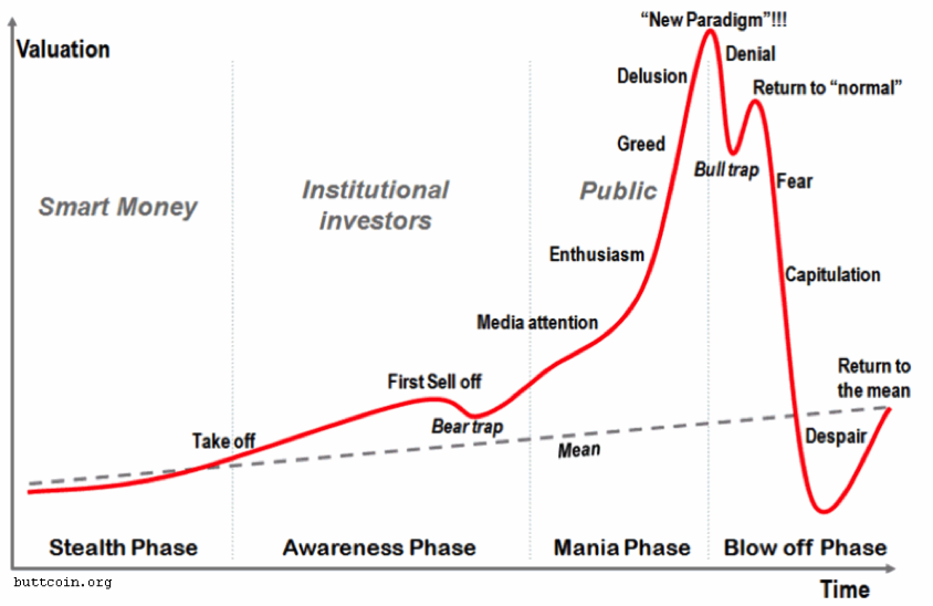 Bitcoin: what has caused the cryptocurrency’s latest revival? | Bitcoin | The Guardian