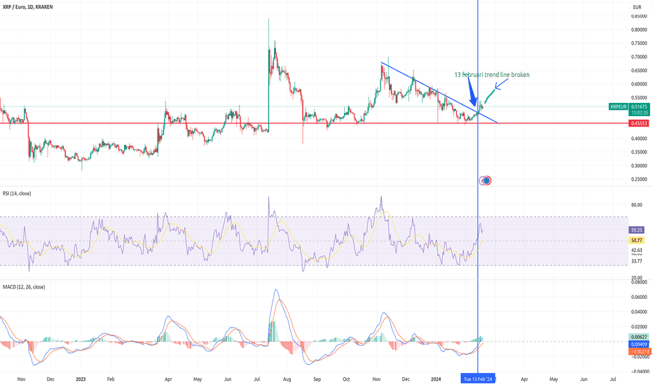 XRP EUR (XRP-EUR) Price History & Historical Data - Yahoo Finance