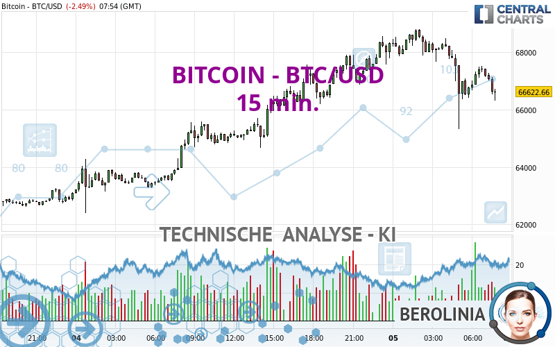 BTC to USD (Bitcoin to Dollar) - BitcoinsPrice