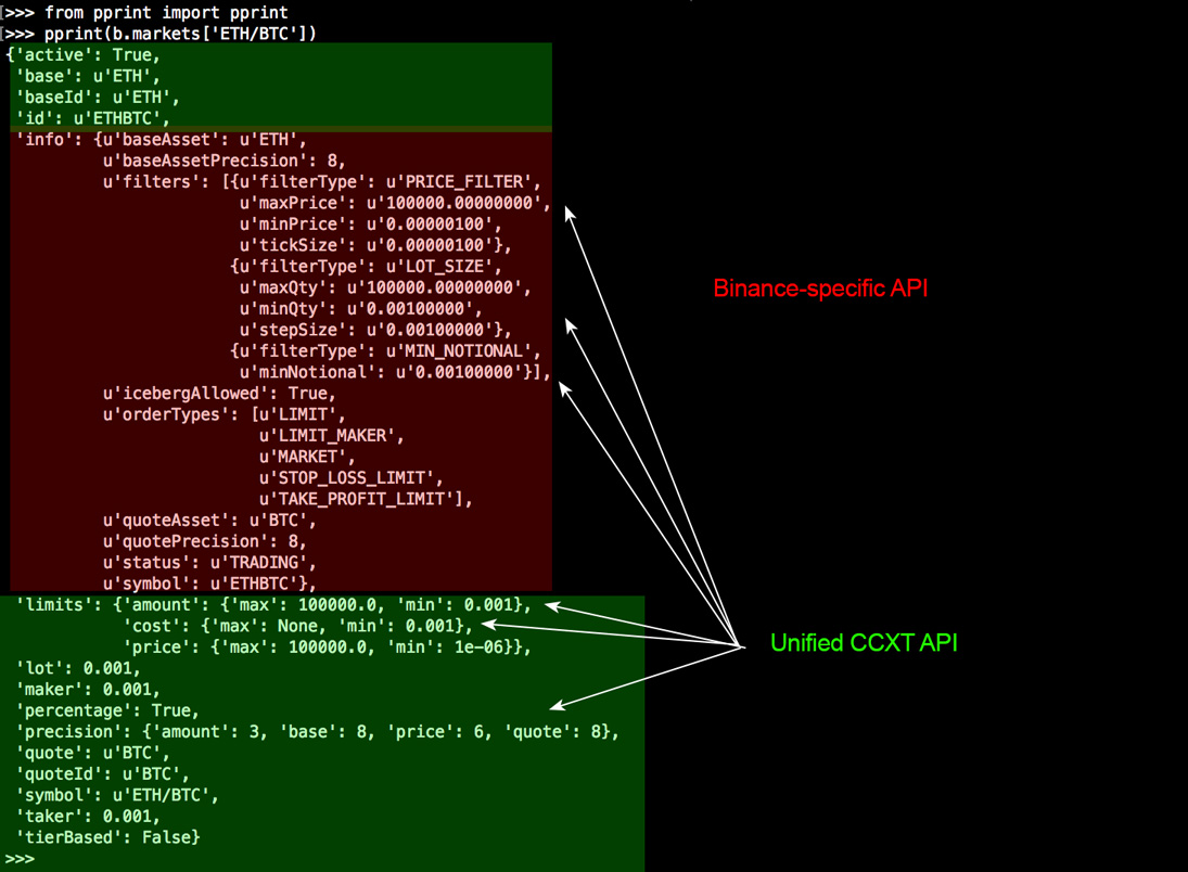 How to use the 1001fish.rue function in ccxt | Snyk