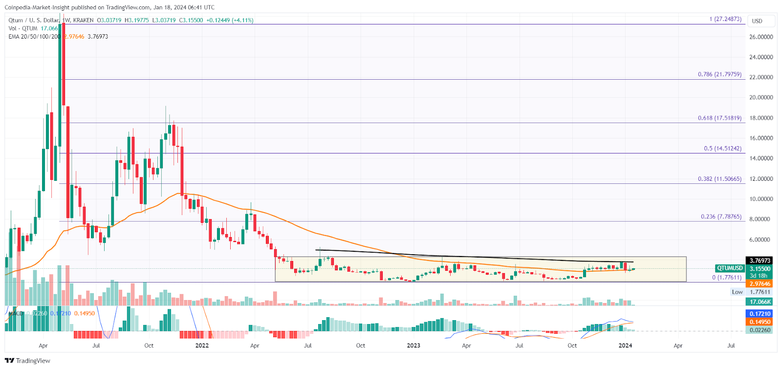 Qtum Price Today - QTUM Price Chart & Market Cap | CoinCodex