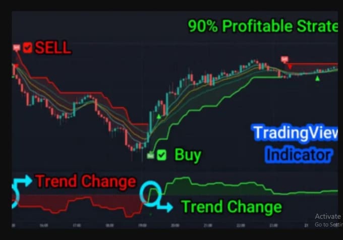 GitHub - araujo88/BTC-backtesting: Bitcoin trading strategy backtesting