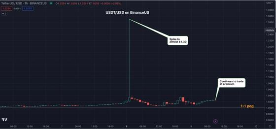 COIN | Cryptocurrency Prices, Live Heatmap & Market Caps.