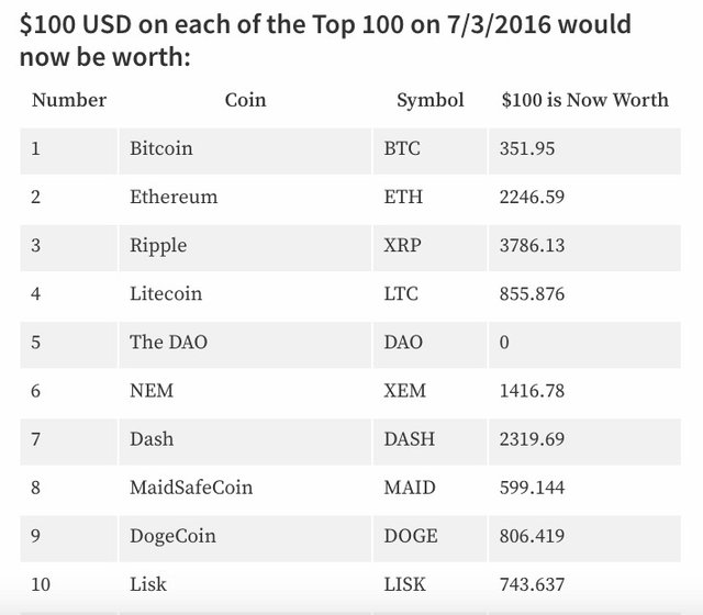 Convert BTC to USD - Bitcoin to US Dollar Converter | CoinCodex