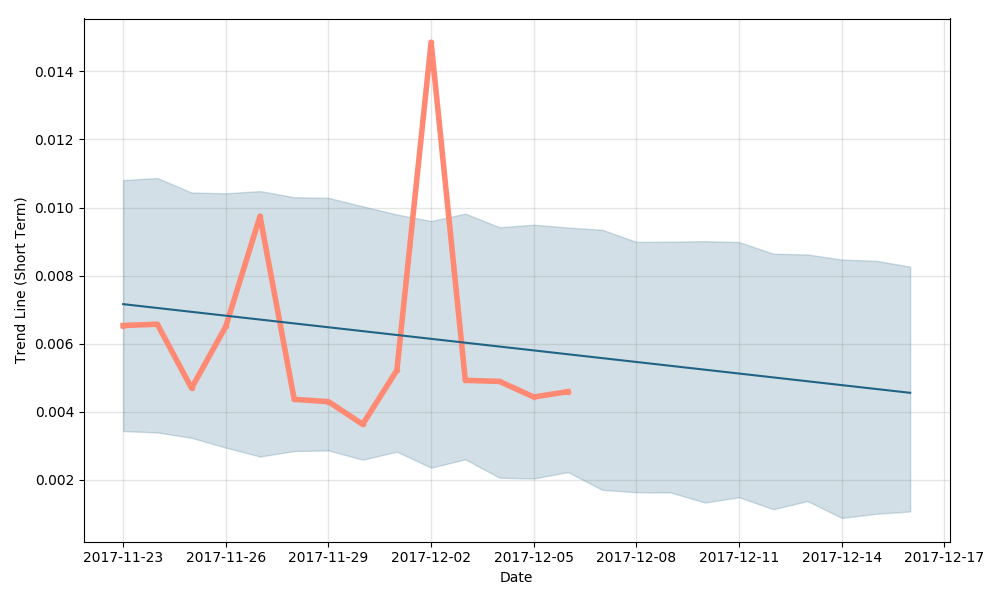 Dascoin Price, Arbitrage, DSH Chart and DSH Market Cap - CoinArbitrageBot