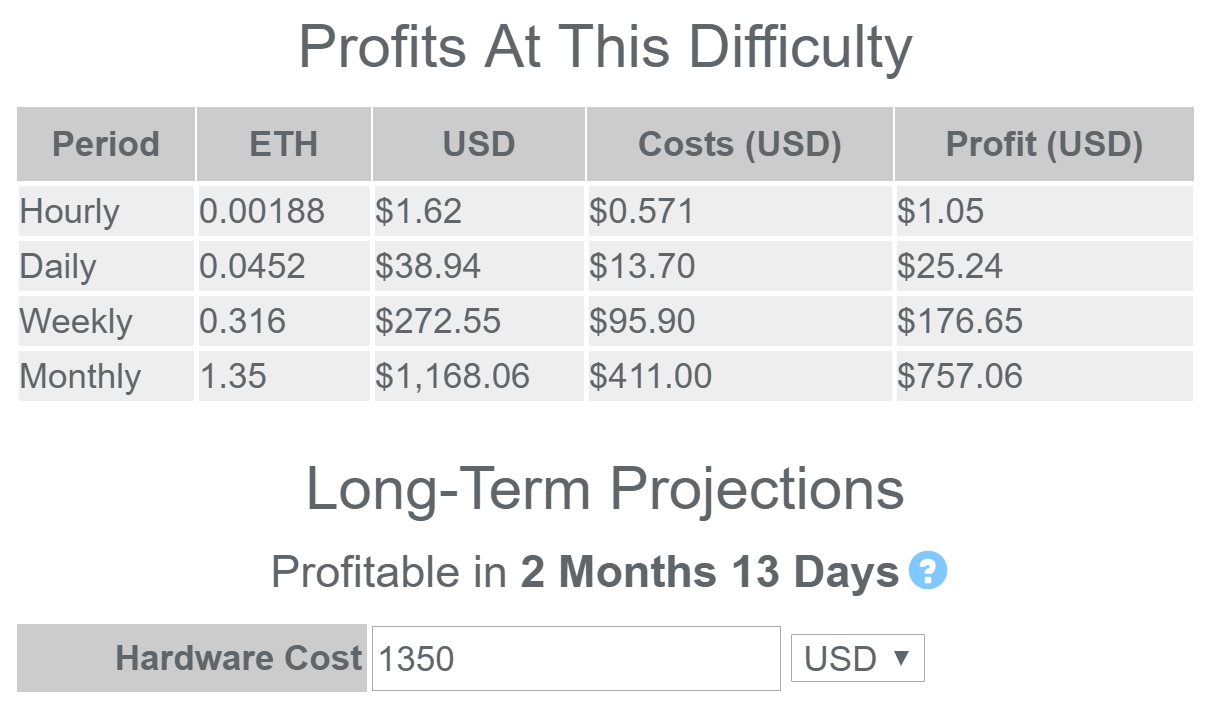 Realtime mining hardware profitability | ASIC Miner Value