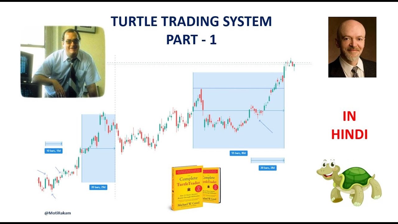 Turtle Trading: A Market Legend