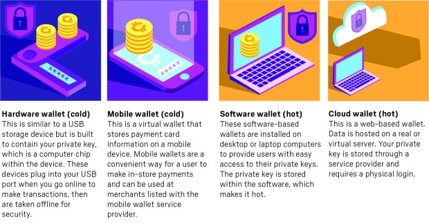 What Is Bitcoin? How to Mine, Buy, and Use It