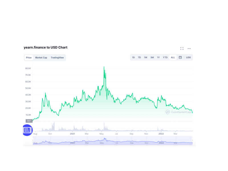 The Best DeFi Crypto To Buy This Year - A Tokize Review