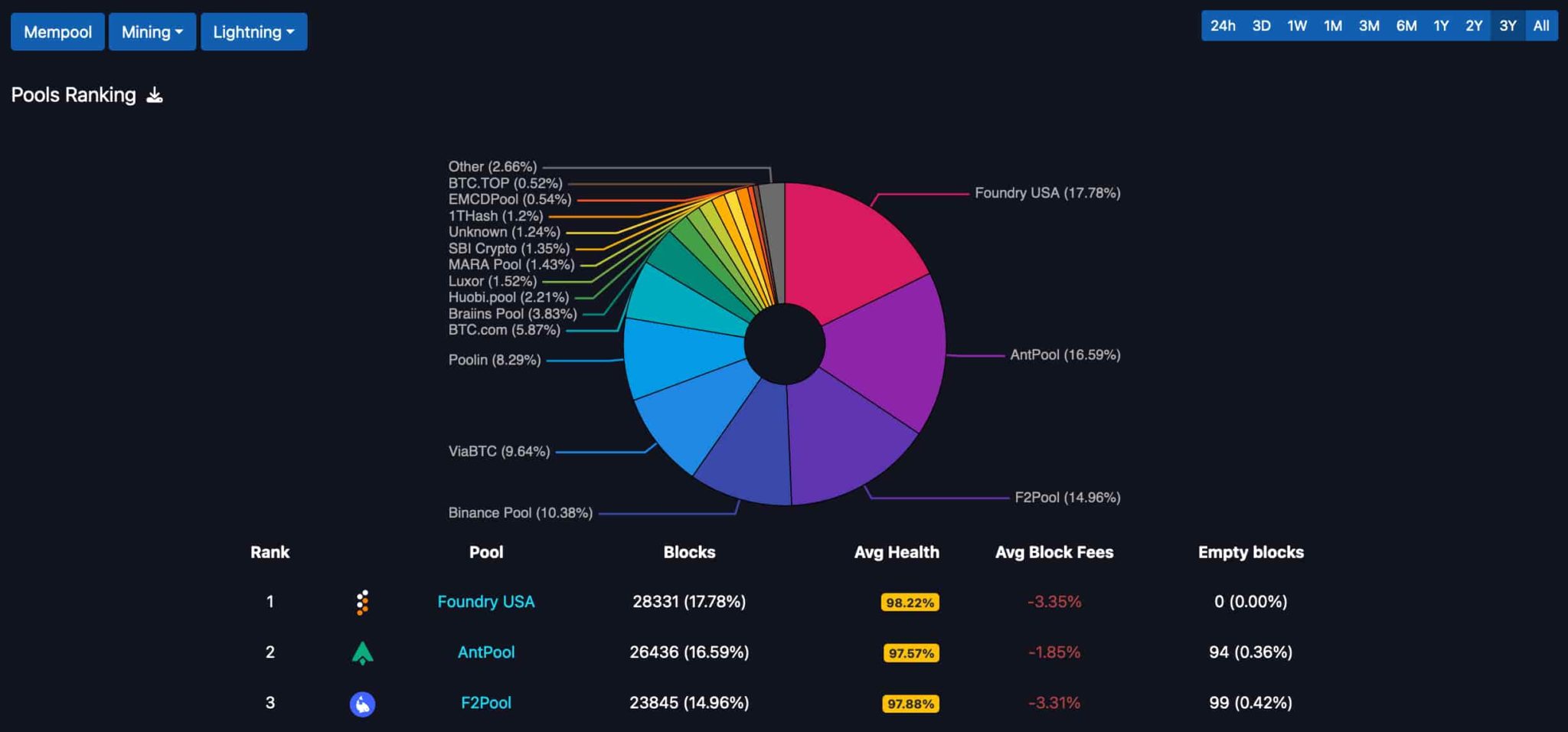 My New Mining Pool