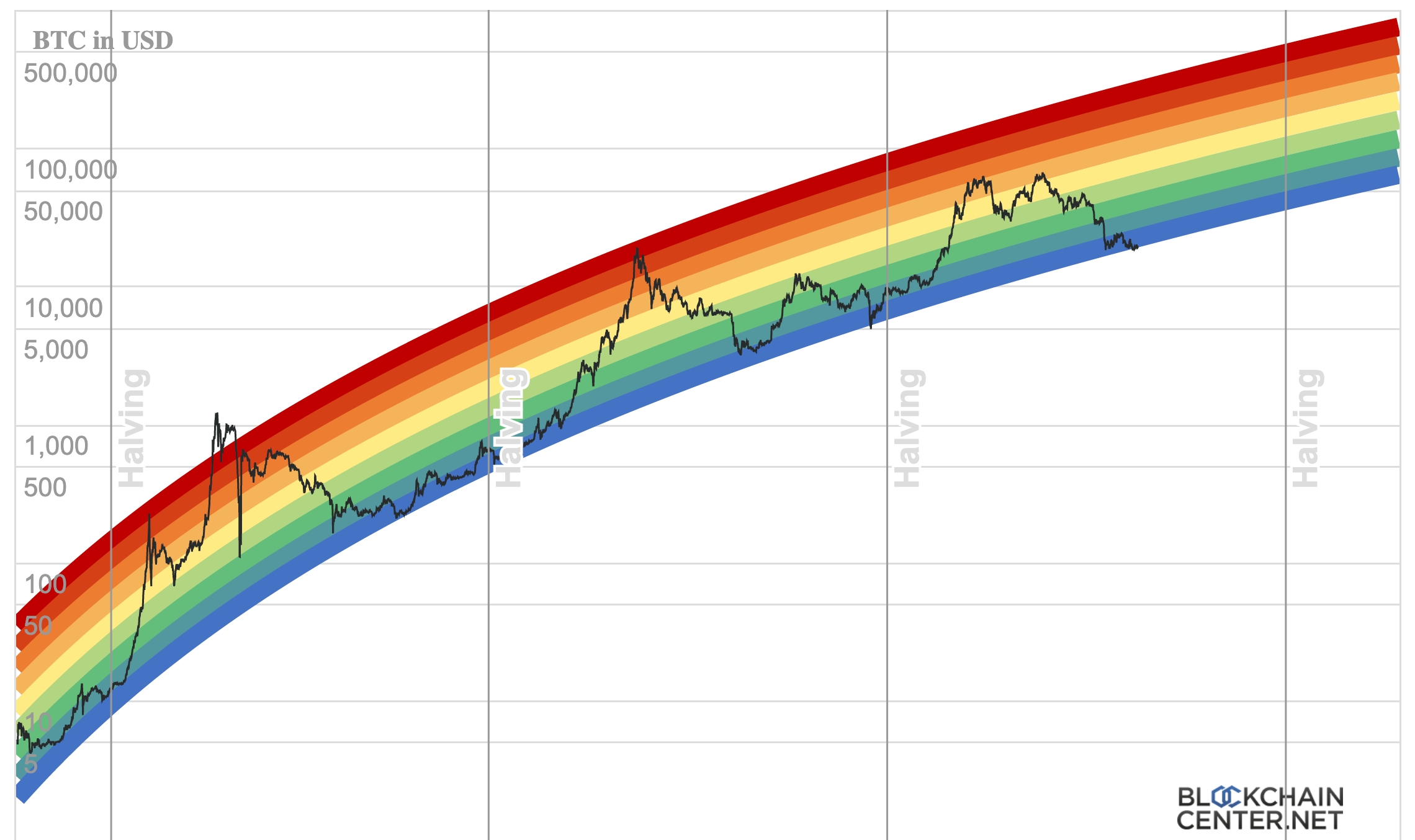 Bitcoin (BTC) Price Prediction - 