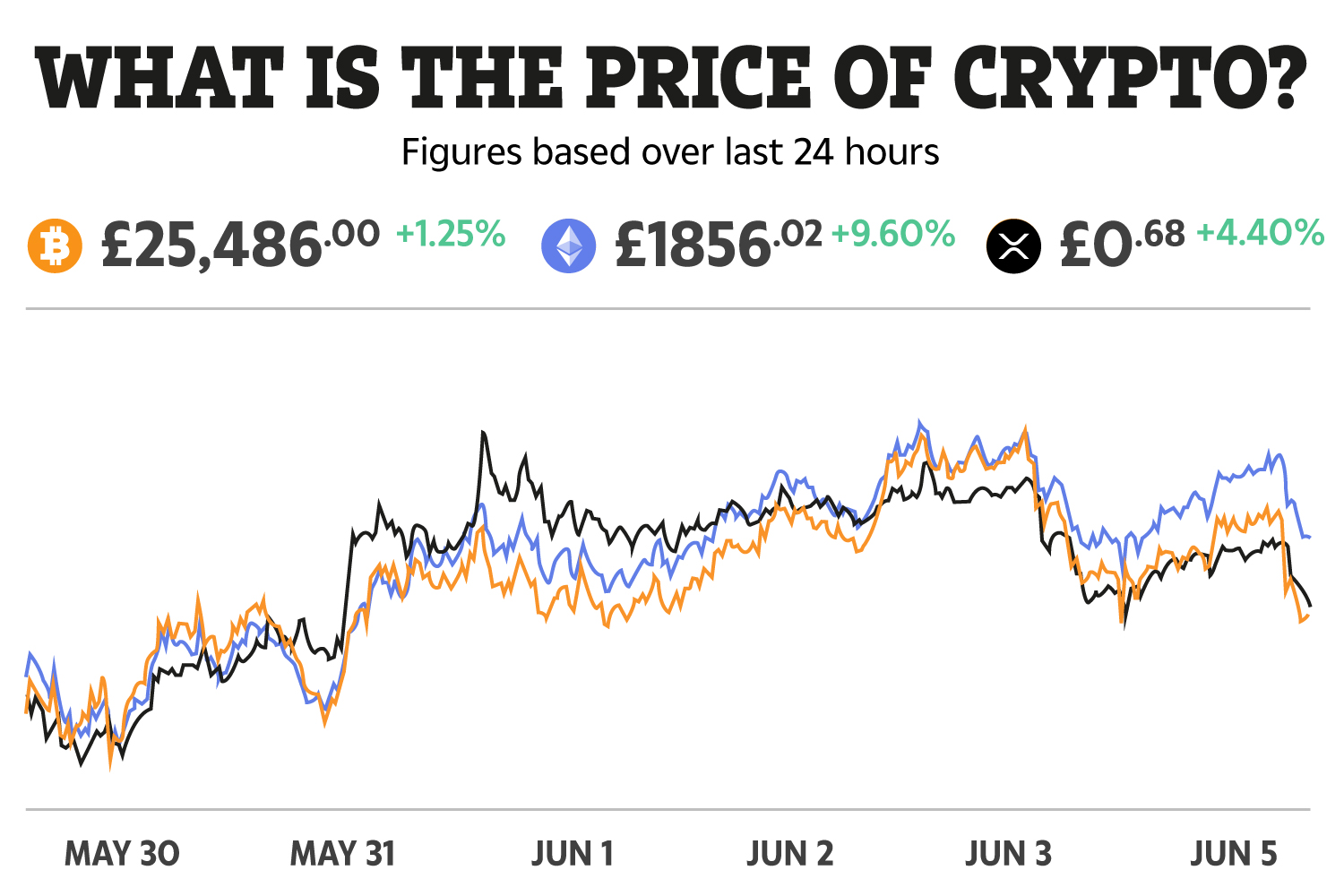 Today's Top Crypto Coins Prices And Data | CoinMarketCap