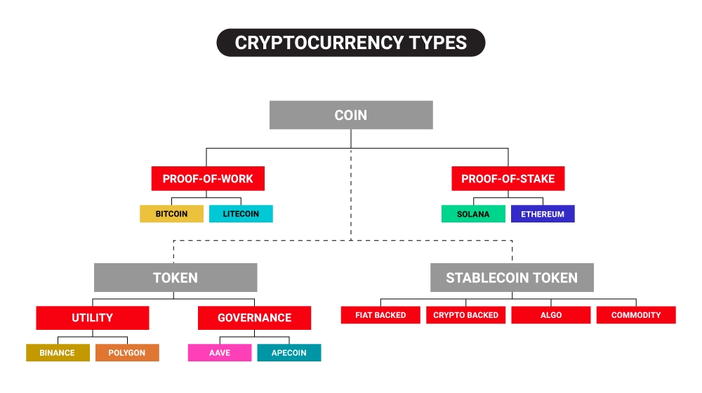 10 Important Cryptocurrencies Other Than Bitcoin