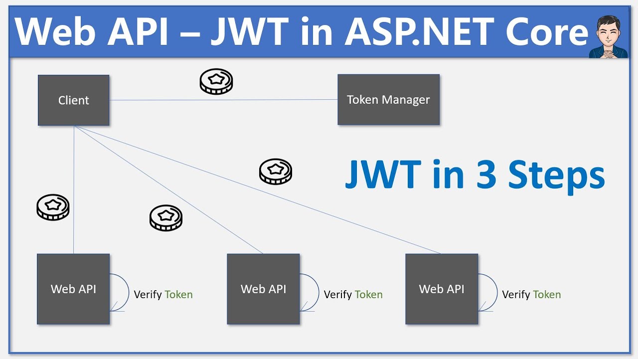 .Net Create and Validate Jwt Tokens - Dot Net Tutorials