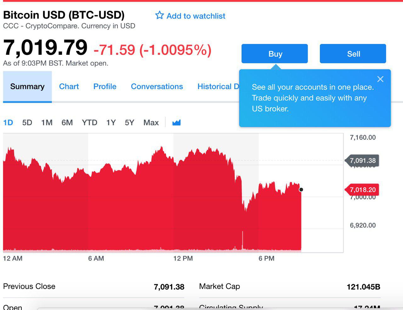 Monero RUB (XMR-RUB) Price History & Historical Data - Yahoo Finance