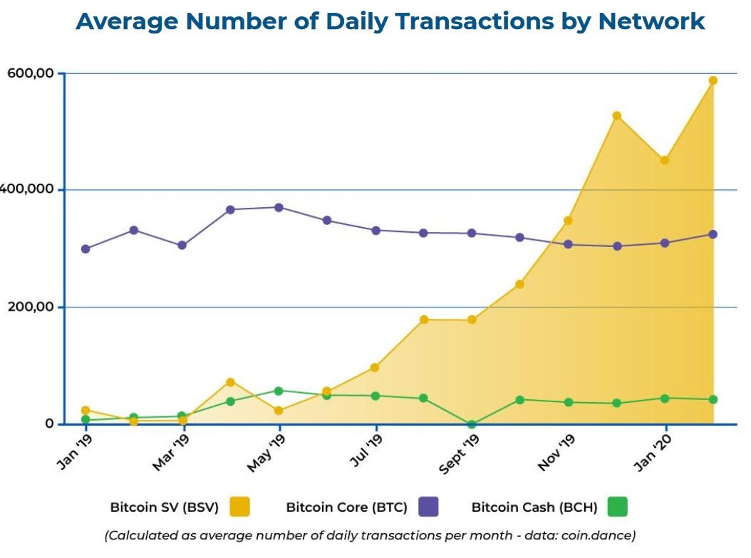 What Is Bitcoin SV (BSV) How It Works & Where To Buy It?