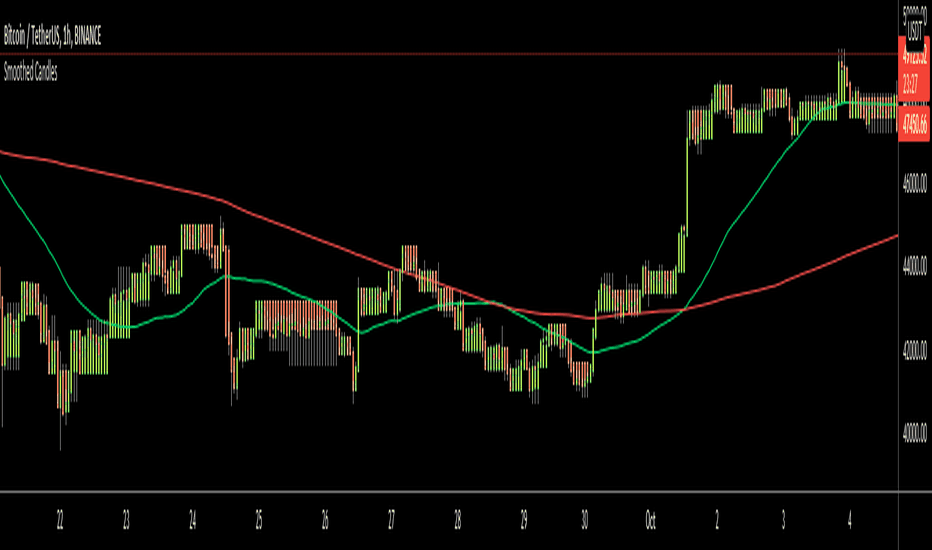 Safe Trip Finance (STF) Price Prediction , – | CoinCodex