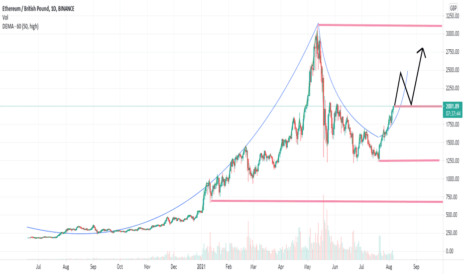 GBP to ETH | Convert British Pound to Ethereum | OKX