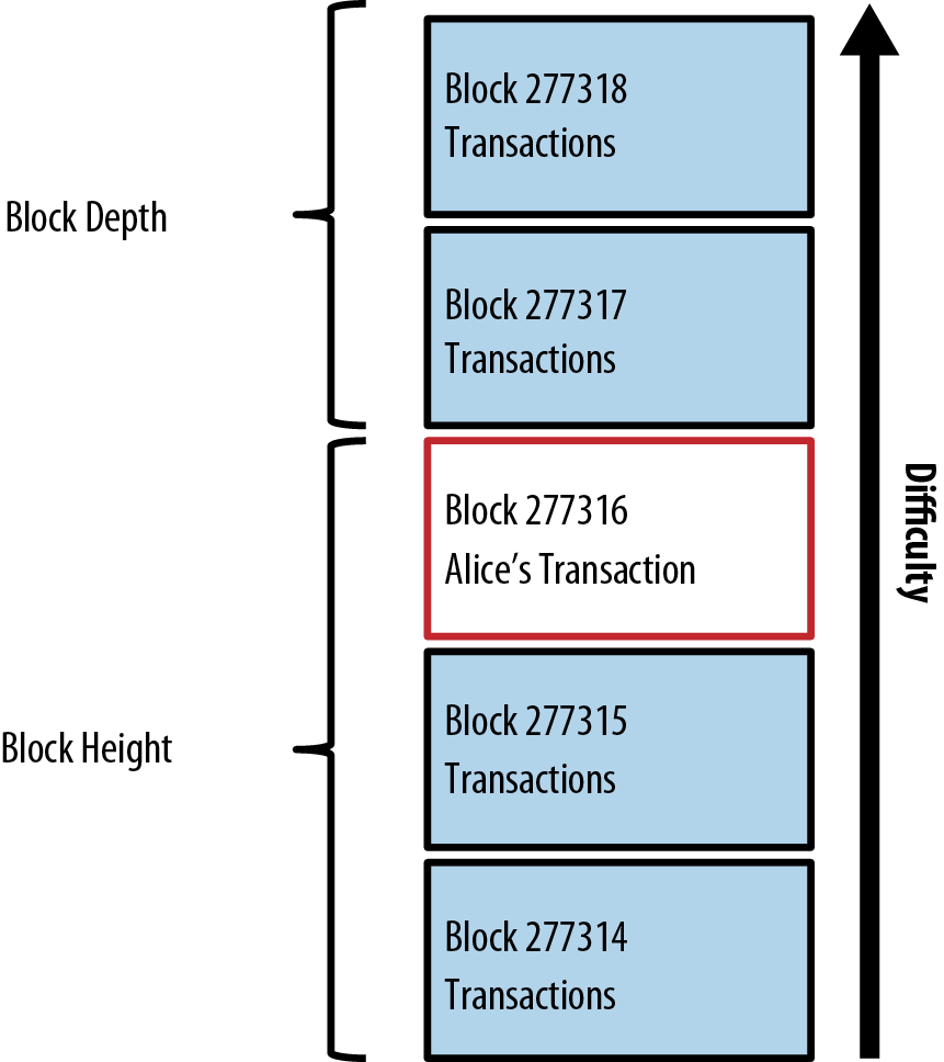 What is the Bitcoin Block Size Debate and Why Does it Matter?