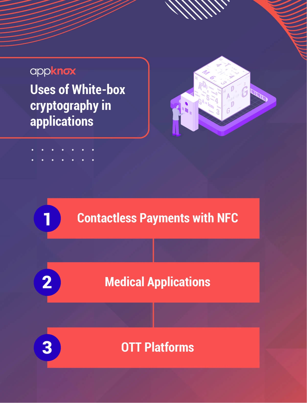 White Box Cryptography- Everything You Need to Know