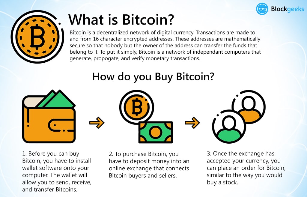 What is bitcoin?