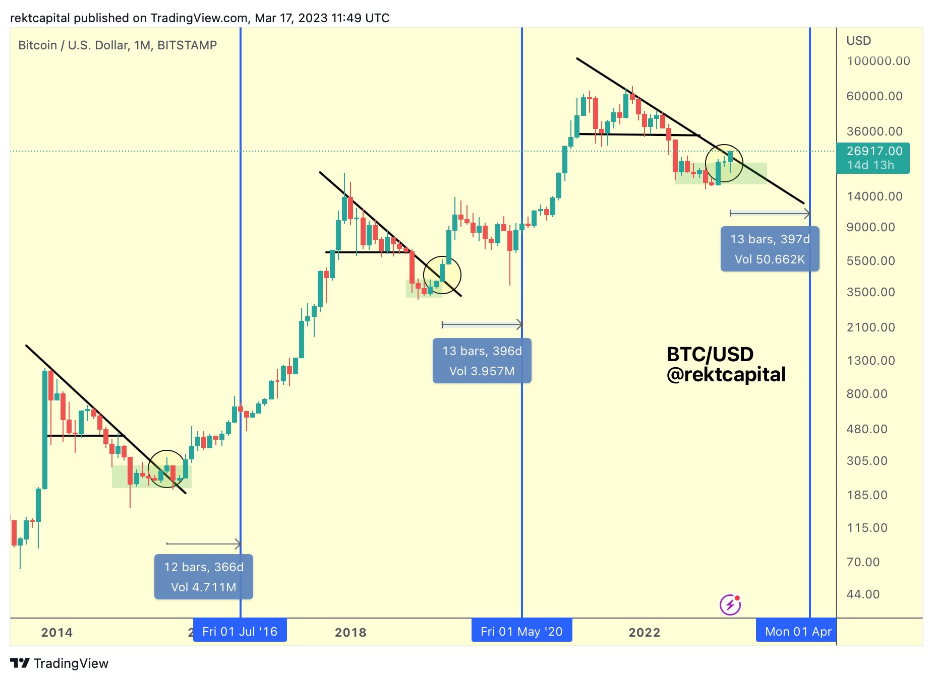 Next Bitcoin Halving Dates BTC Countdown & History