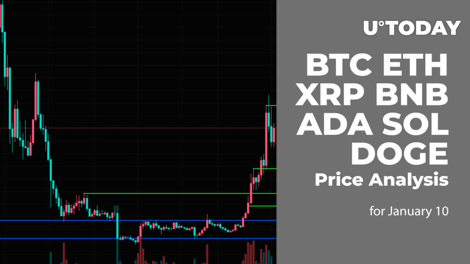 BNB price live today (04 Mar ) - Why BNB price is up by % today | ET Markets